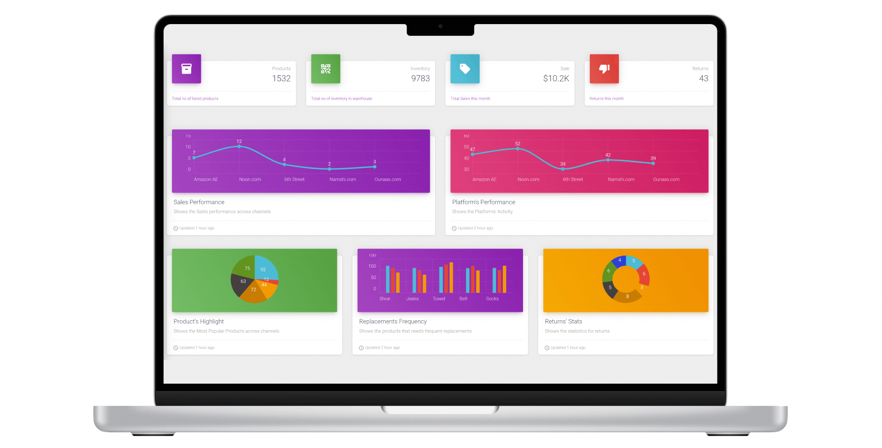 sales dashboard